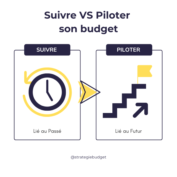 infographie montrant la différence entre suivre et piloter son budget