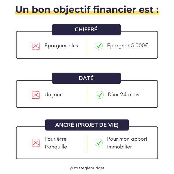 Définir un bon objectif financier en 3 étapes